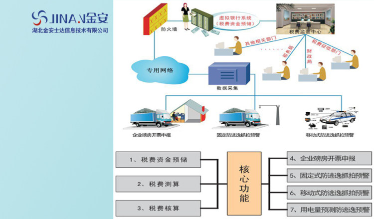 矿产品综合治税联网系统V3.0