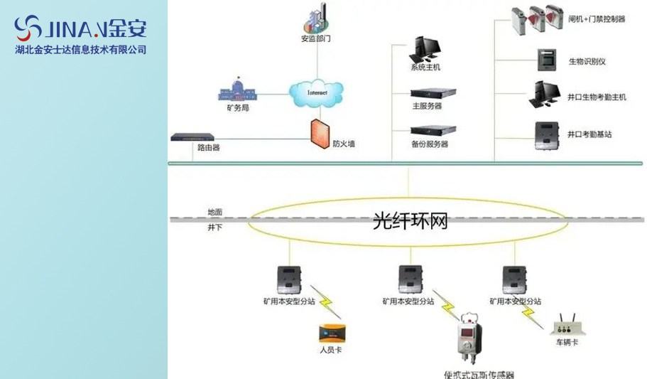 矿山安全监控系统